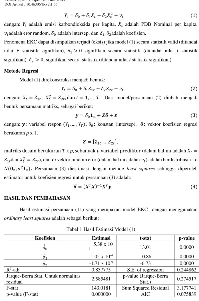 Tabel 1 Hasil Estimasi Model (1) 