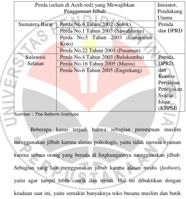 Tabel 1.1 Daftar Peraturan Daerah Mewajilbkan Penggunaan Jilbab  Perda (selain di Aceh-red) yang Mewajibkan  