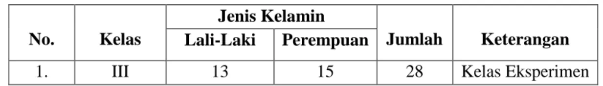 Tabel 3.3 Tabel Sampel Siswa Kelas III  