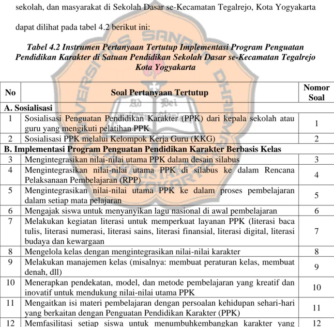 Tabel 4.2 Instrumen Pertanyaan Tertutup Implementasi Program Penguatan  Pendidikan Karakter di Satuan Pendidikan Sekolah Dasar se-Kecamatan Tegalrejo 