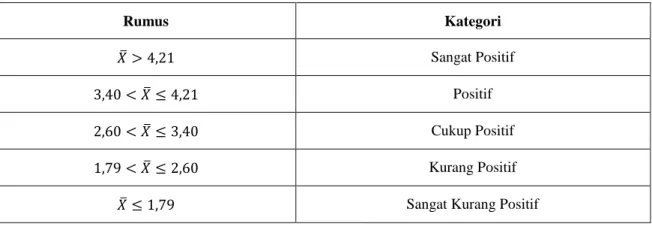 TABEL 1. KATEGORI RESPON MAHASISWA 
