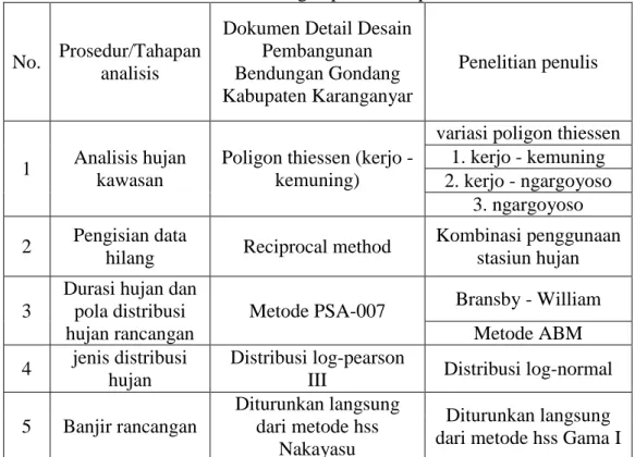 Tabel 1.1 Perbandingan prosedural penelitian 