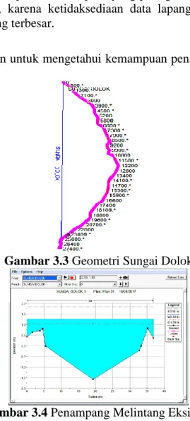 Gambar 3.4 Penampang Melintang Eksisting 