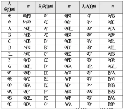 Tabel 2.7. Standard Variable (Kt) untuk Metode Sebaran Log Normal 