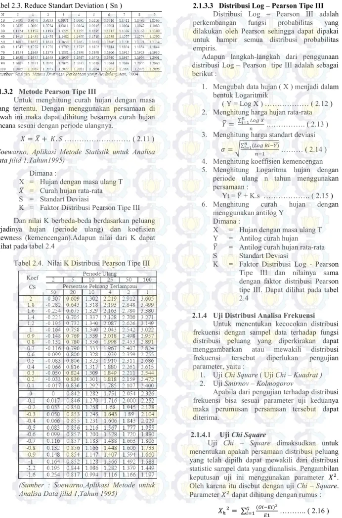 Tabel 2.3. Reduce Standart Deviation ( Sn ) 