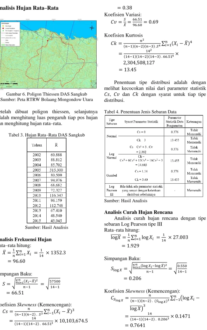 Gambar 6. Poligon Thiessen DAS Sangkub  Sumber: Peta RTRW Bolaang Mongondow Utara  Setelah  dibuat  poligon  thiessen,  selanjutnya  adalah menghitung luas pengaruh tiap pos hujan  dan menghitung hujan rata–rata