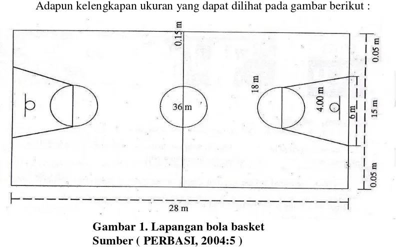 Gambar 1. Lapangan bola basket 