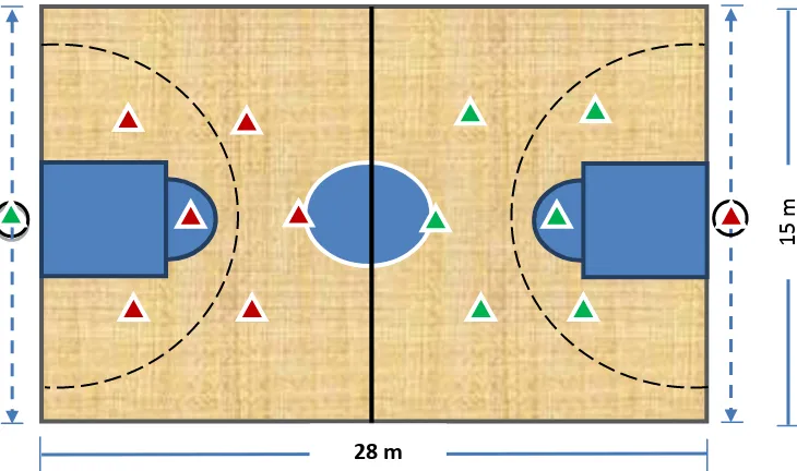 Gambar 4.Lapangan Permainan basket dengan ring bergerak 
