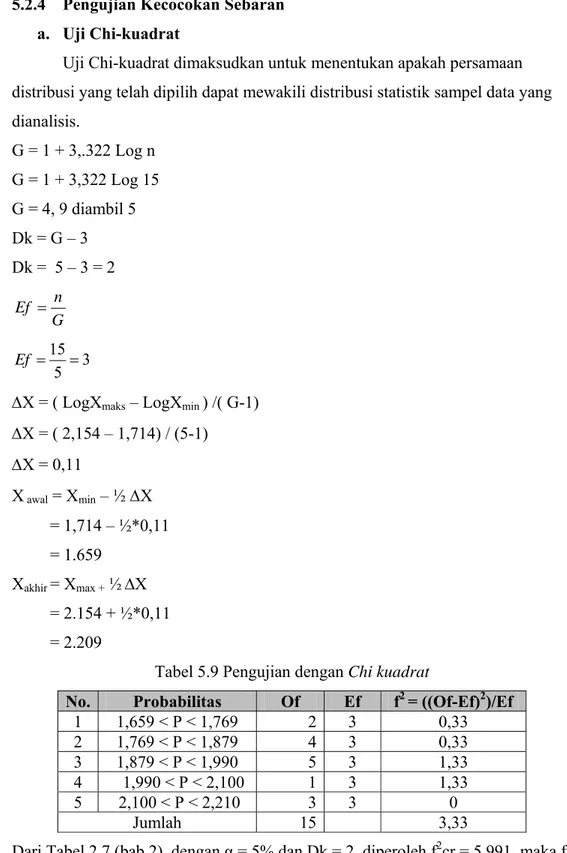 Tabel 5.9 Pengujian dengan Chi kuadrat 