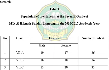 Table 1 Population of the students at the Seventh Grade of  