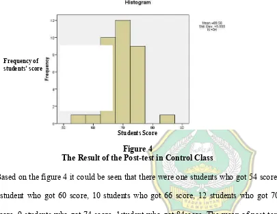 Figure 4 The Result of the Post-test in Control Class 