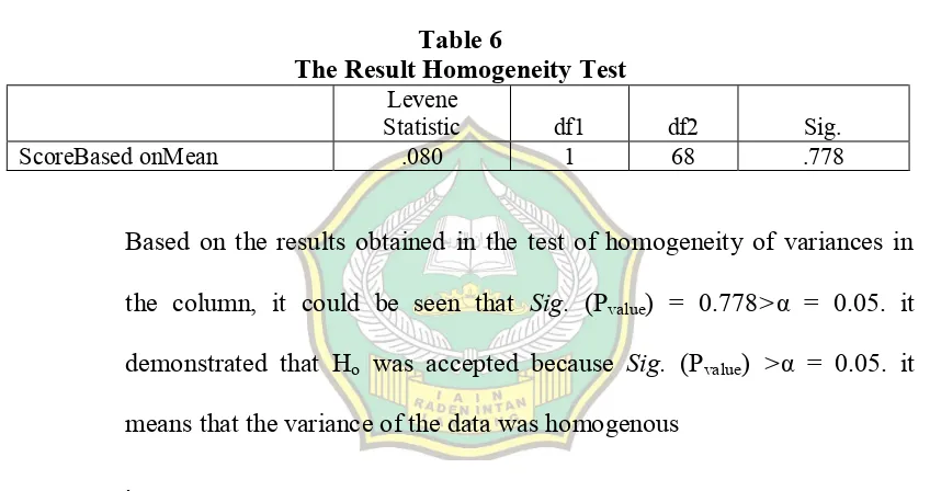 Table 6 The Result Homogeneity Test 