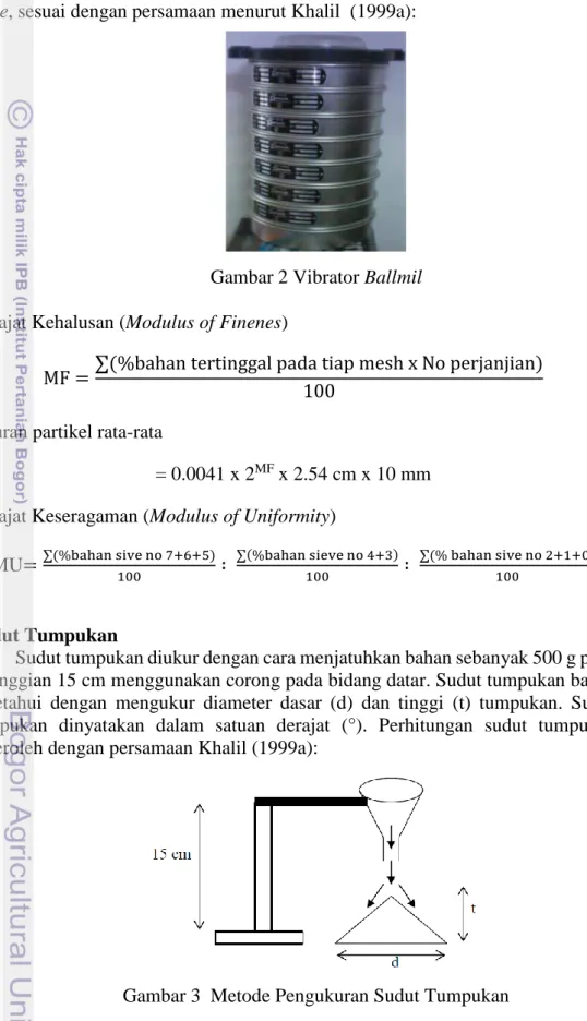 Gambar 2 Vibrator Ballmil  Derajat Kehalusan (Modulus of Finenes) 
