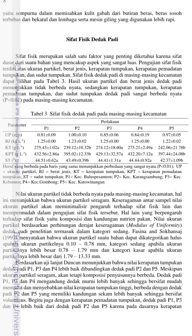 Tabel 3  Sifat fisik dedak padi pada masing-masing kecamatan 