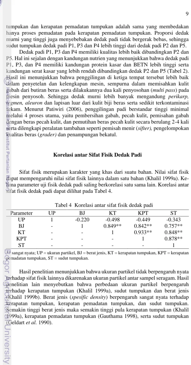 Tabel 4  Korelasi antar sifat fisik dedak padi 