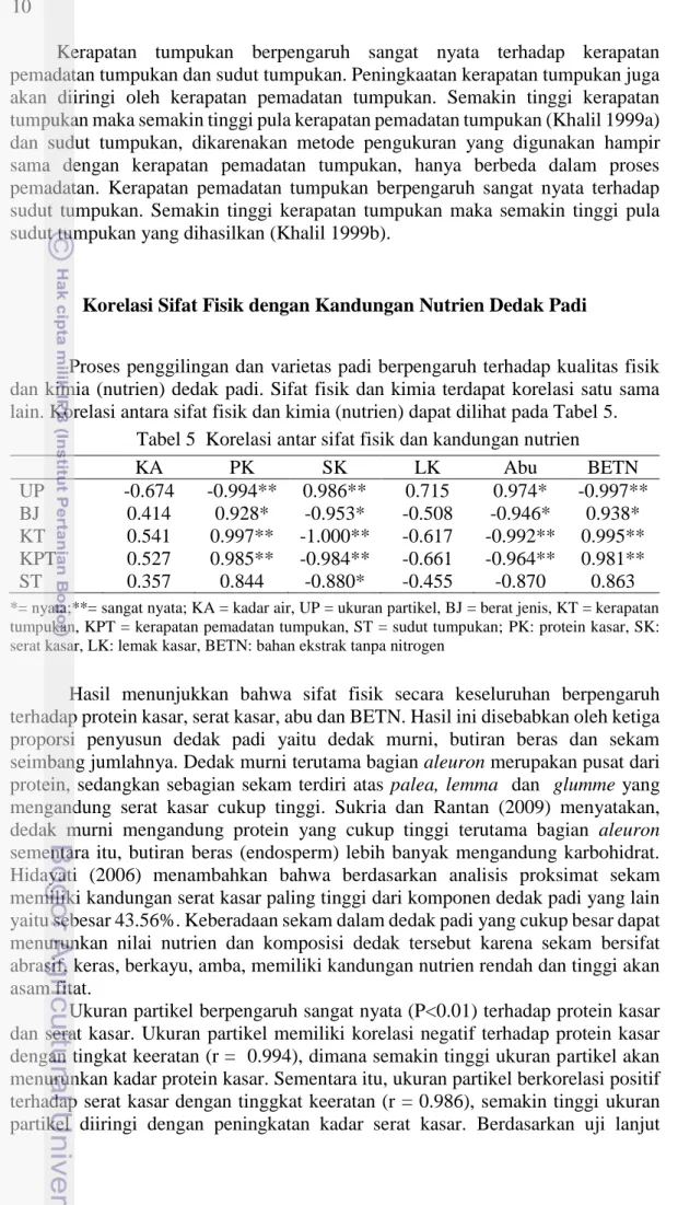 Tabel 5  Korelasi antar sifat fisik dan kandungan nutrien 