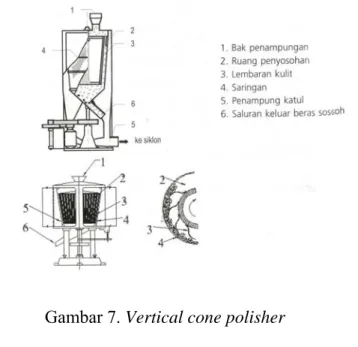 Gambar 7. Vertical cone polisher 