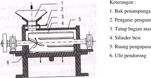 Gambar 5. Mesin pemecah kulit tipe Engelberg (Waries, 2006)  Dalam  perkembangannya  mesin  pemecah  kulit  tipe  Engelberg  ini  dianjurkan  oleh  pemerintah  untuk  tidak  digunakan  dalam  proses  penggilingan  padi, karena beras patah yang dihasilkan b