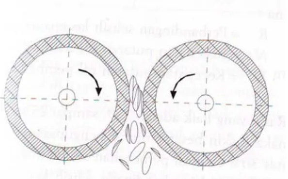 Gambar 6. Skema pengupasan sekam dengan rubber rol (Waries, 2006). 