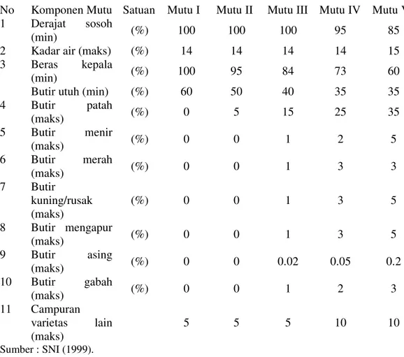 Tabel 5. Standar mutu gabah berdasarkan SNI (1999). 