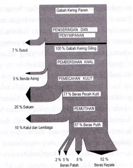 Gambar 2. Diagram Sankey (Waries, 2006). 