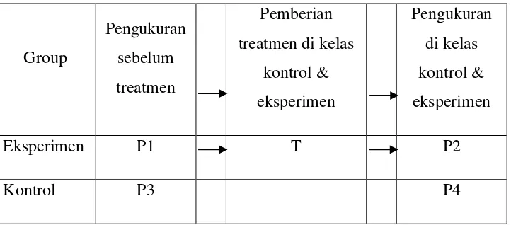 Tabel 3.2 Desain Penelitian 