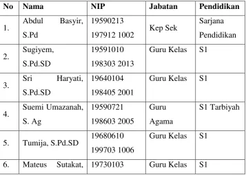 Tabel 2. Jumlah Siswa Tahun Ajaran 2015 -2016 