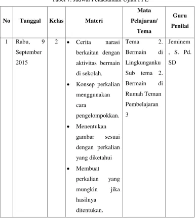 Tabel 7. Jadwal Pelaksanaan Ujian PPL 