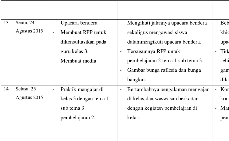 Gambar bunga raflesia dan bunga 