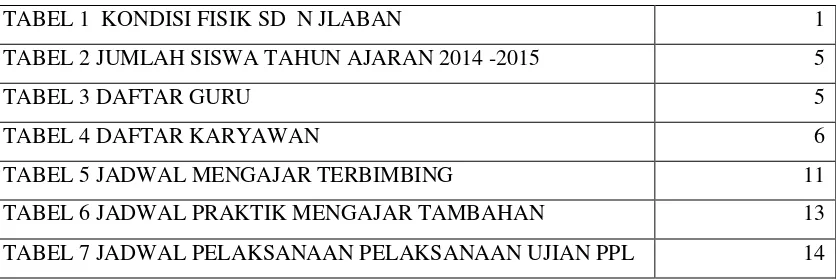 TABEL 1  KONDISI FISIK SD  N JLABAN 