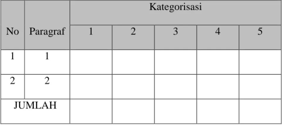 Tabel Koding  No  Paragraf  Kategorisasi 1 2 3  4  5  1  1  2  2  JUMLAH 