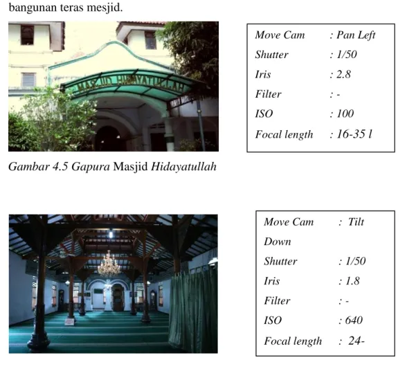 Gambar 4.5 Gapura Masjid Hidayatullah 