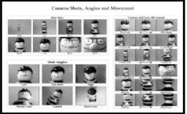 Gambar 1 Camera Shoots, Angles and  Movement 