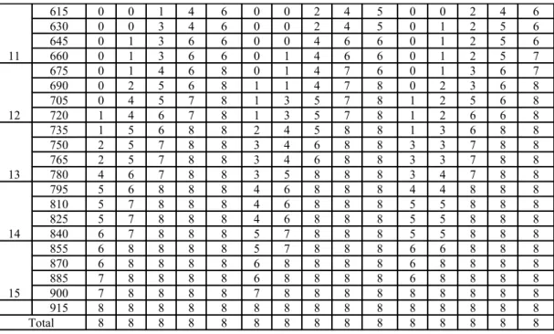 Tabel   8.  Hasil   analisis   probit   LC 50   larutan   piperazine   sitrat   terhadap   cacing  Ascaridia galli secara in vitro