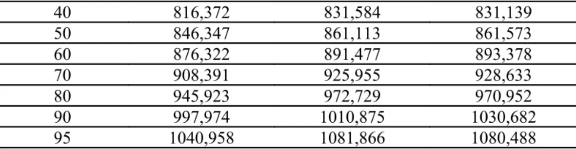 Tabel 3. Hasil analisis probit LC 50  dan LT 50