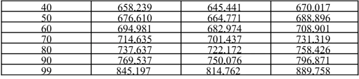Tabel   1.  Hasil   Uji   Statistik   Terhadap   LC 50   perasan   rimpang   bengle,   infusa  rimpang bengle dan piperazine sitrat