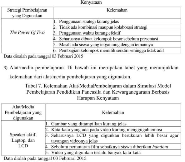 Tabel 7. Kelemahan Alat/MediaPembelajaran dalam Simulasi Model  Pembelajaran Pendidikan Pancasila dan Kewarganegaraan Berbasis 