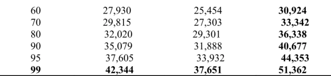 Tabel 4.  Hasil analisis probit LT 100   infus daun mengkudu (Morinda citrifolia)  terhadap cacing Ascaridia galli secara in vitro