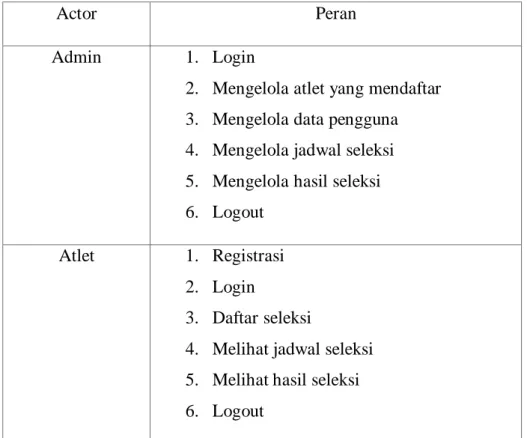 Tabel  3.1 Peran Actor 