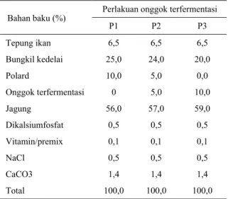 Tabel 1. Komposisi pakan percobaan 