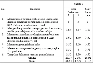Tabel 4.1 Data Hasil Pengamatan terhadap Perencanaan Pembelajaran Siklus I 
