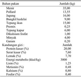 Tabel 1.  Komposisi bahan pakan dan kandungan gizi  ransum yang digunakan dalam penelitian  