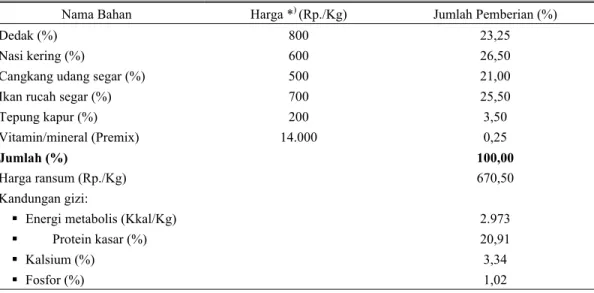 Tabel 3. Nama bahan, harga, jumlah pemberian dan komposisi kimia dari ransum yang diberikan kepada itik  petelur selama pengamatan 