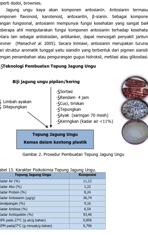 Gambar 2. Prosedur Pembuatan Tepung Jagung Ungu 