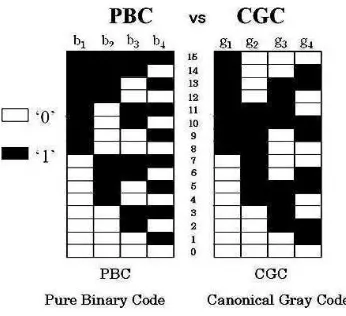 Gambar 2.6 Sistem PBC dan CGC 