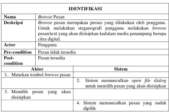 Tabel 3.3 Skenario Use Case Browse Pesan 