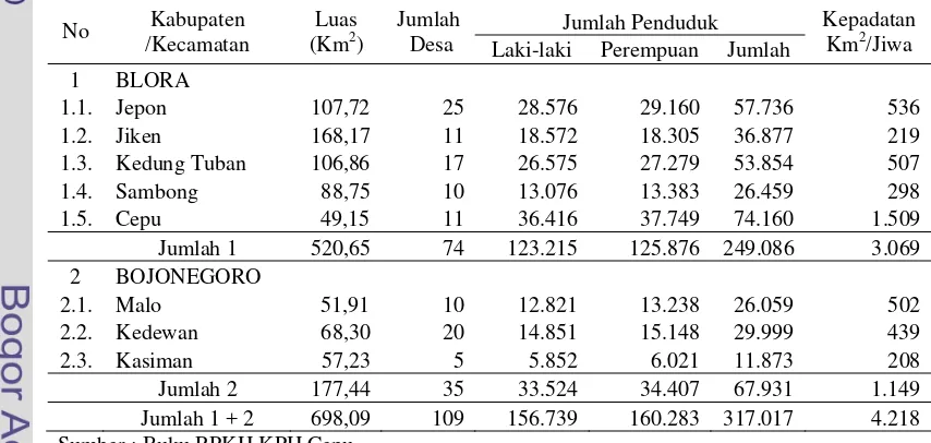 Tabel 10  Kepadatan penduduk desa sekitar hutan KPH Cepu 