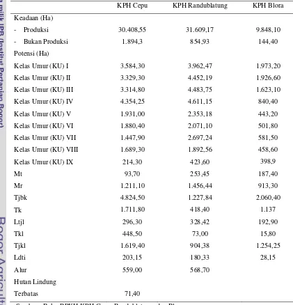 Tabel 12  Kondisi dan potensi hutan di KPH Cepu, Randublatung, dan Blora 