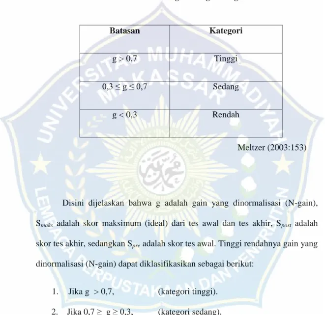 Tabel 3.3 Kategori Tingkat N-gain 