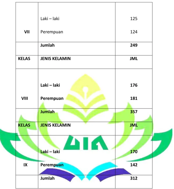 Tabel 2. Data Peserta Didik  MTs Negeri 1 Bandar Lampung (Sumber : Dokumentasi 8. 